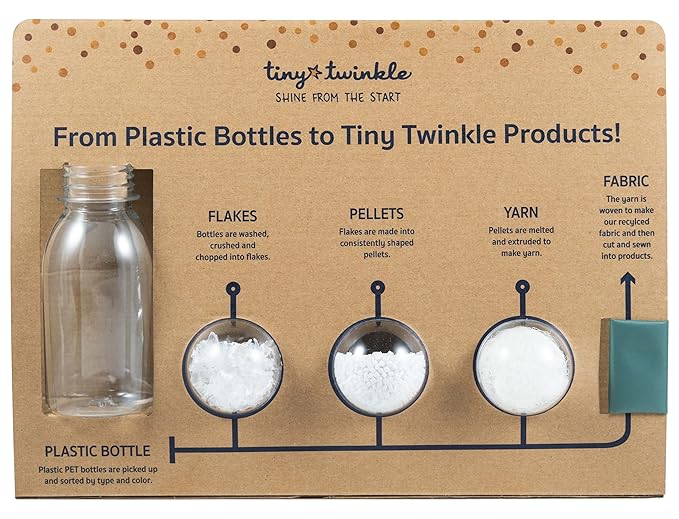Tiny Twinkle Mess Proof Wet Bags | 2-Pack Reusable Waterproof Wet Bags for Swimsuits | Baby Clothes | Travel & Diaper Bag (Blue Tie Dye)