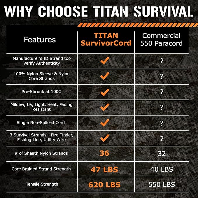 TITAN Survival Patented Paracord 550 - 25ft, 100ft, 500ft & Color Options - 620LB Strength Survival Paracord Military Spec with 3 Strands - Heavy Duty Hank Cord for Camping & Outdoors with Firestarter