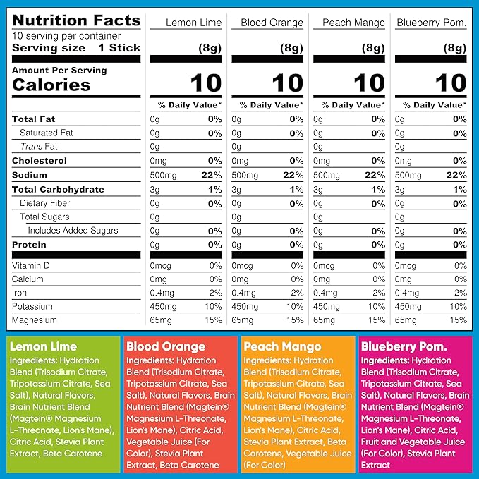 IQMIX Hydration Electrolyte Powder – 4-in-1 Formula for Hydration, Mental Clarity, Mood and Recovery – Sugar-Free Drink Mix, Keto, Magnesium L-Threonate, Lion’s Mane – 40 Count Variety Pack