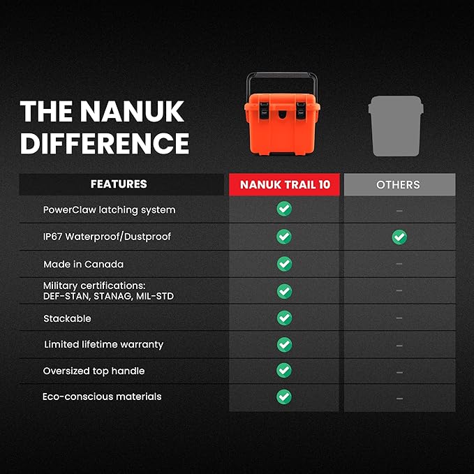 NANUK Trail 10-11.2L (3-Gallon) Waterproof Storage Box – Modular & Compact Cargo Case for Camping, Fishing, Hunting & Outdoor Storage – Dustproof and Impact Resistant (12.9” x 9.7” x 10.3”) – Orange